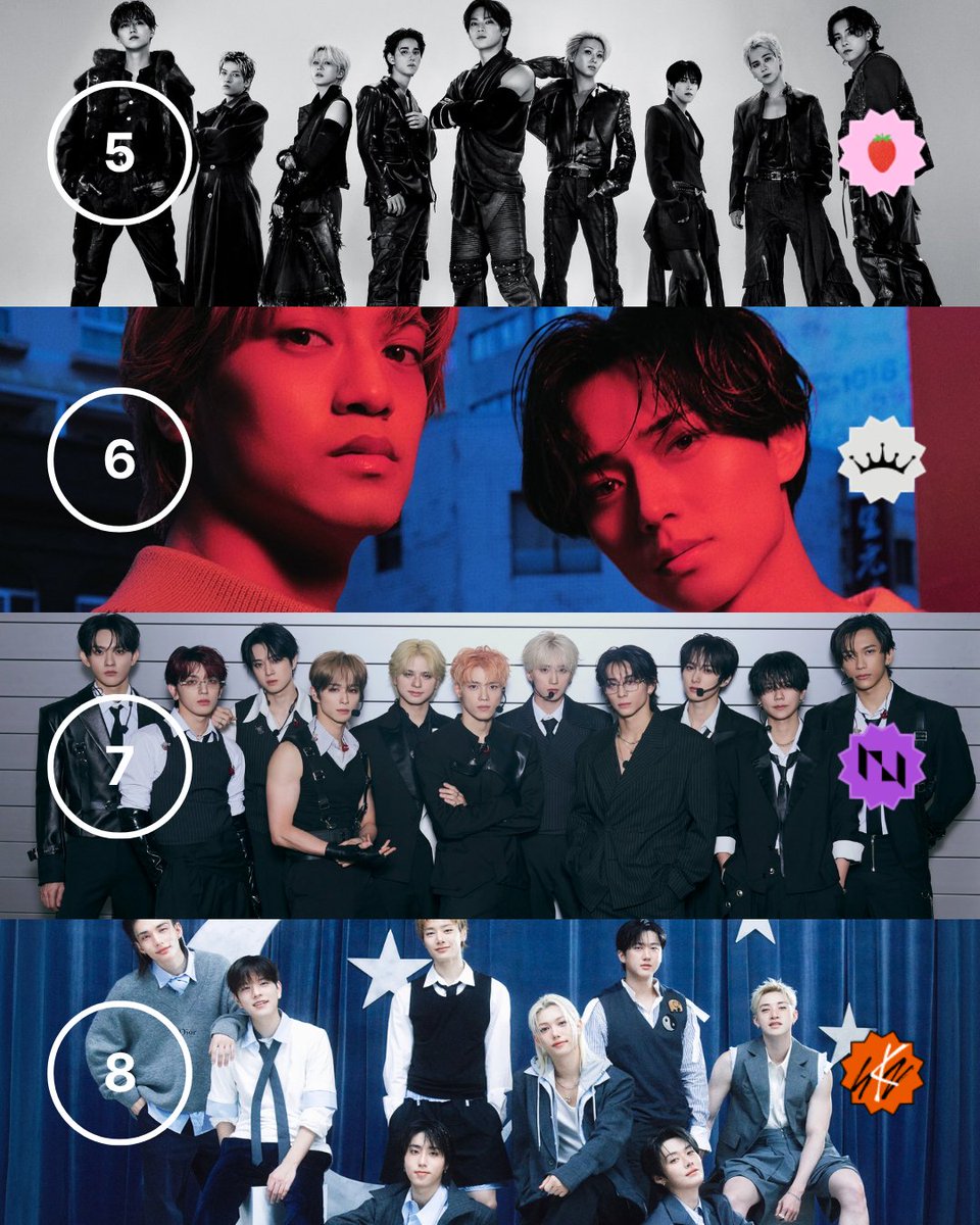 STATIONHEAD's tweet photo. Shoutout to this week’s top Fan Channels 📈

1️⃣Team SixTONES #SixTONES
2️⃣iLYs #Number_i
3️⃣BTS ARMY #BTS
4️⃣PLLI #PLAVE
5️⃣JAM #JO1
6️⃣Tiara #KingandPrince
7️⃣MINI #INI
8️⃣STAYS #StrayKids https://t.co/TppnoFFsHJ