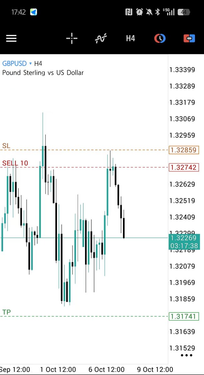 ICTAMDTRADER tweet picture