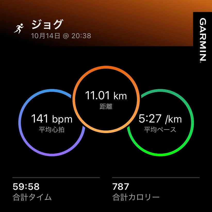KOSUKEaujv's tweet photo. 今日のラン🏃
ジョグ11km
四十肩がマシになるストレッチ法を発見したかも🤔
昨日からコツコツ伸ばして効果確認中🔍
ランニング時の痛みも少し改善したかも??
このまま改善に向かって欲しい🥹
#NOVABLAST6 https://t.co/RjdwivtJV1