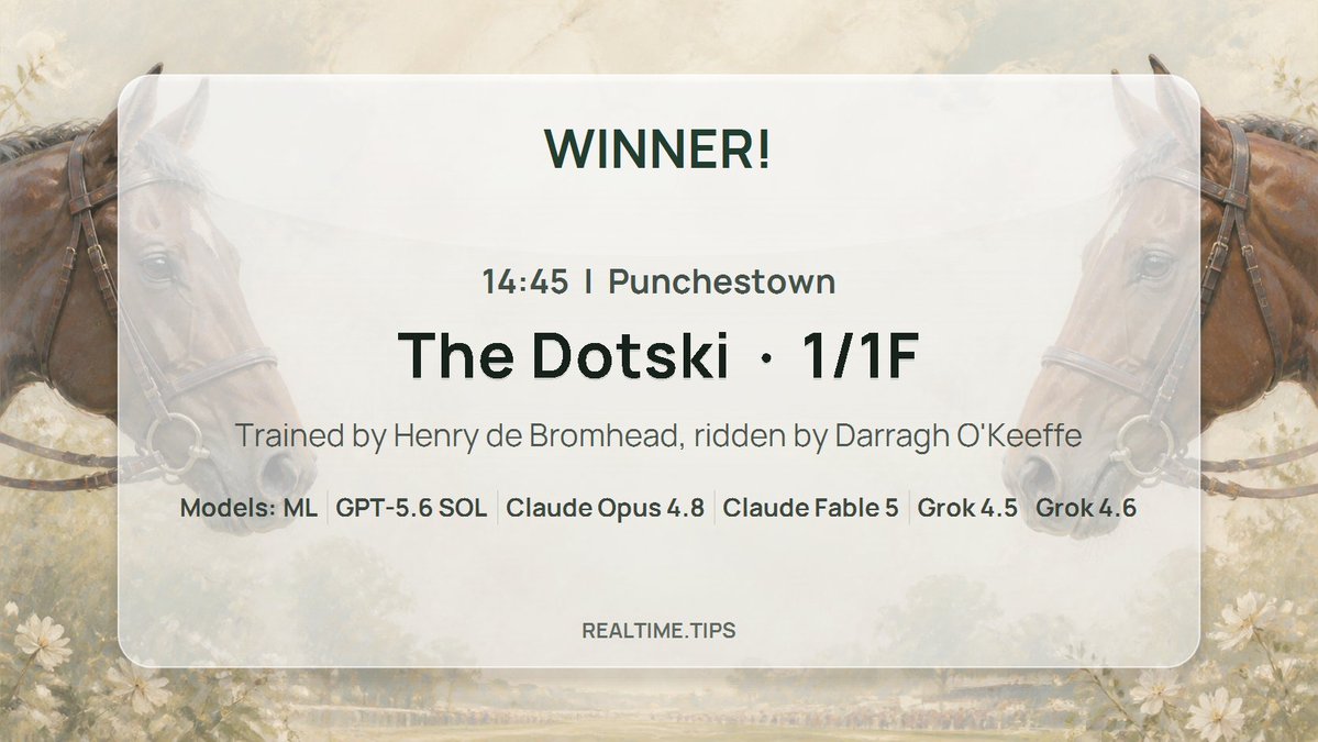 realtime_tips's tweet photo. #grok #free #horse_racing #tips #WINNER!

14:45 #Punchestown @punchestownrace
The Dotski (IRE) 1/1F
#Grok predicted this! @grok
#Henry_de_Bromhead #Darragh_O'Keeffe https://t.co/YVvNmxEuKw