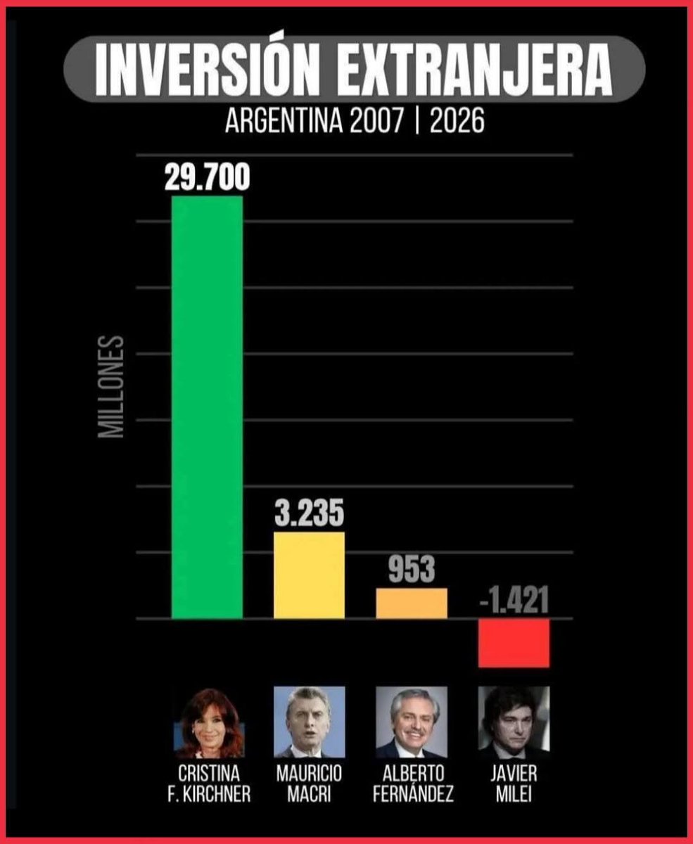 SergioChouza's tweet photo. ✅ Verdadero https://t.co/f29OAZu9NT