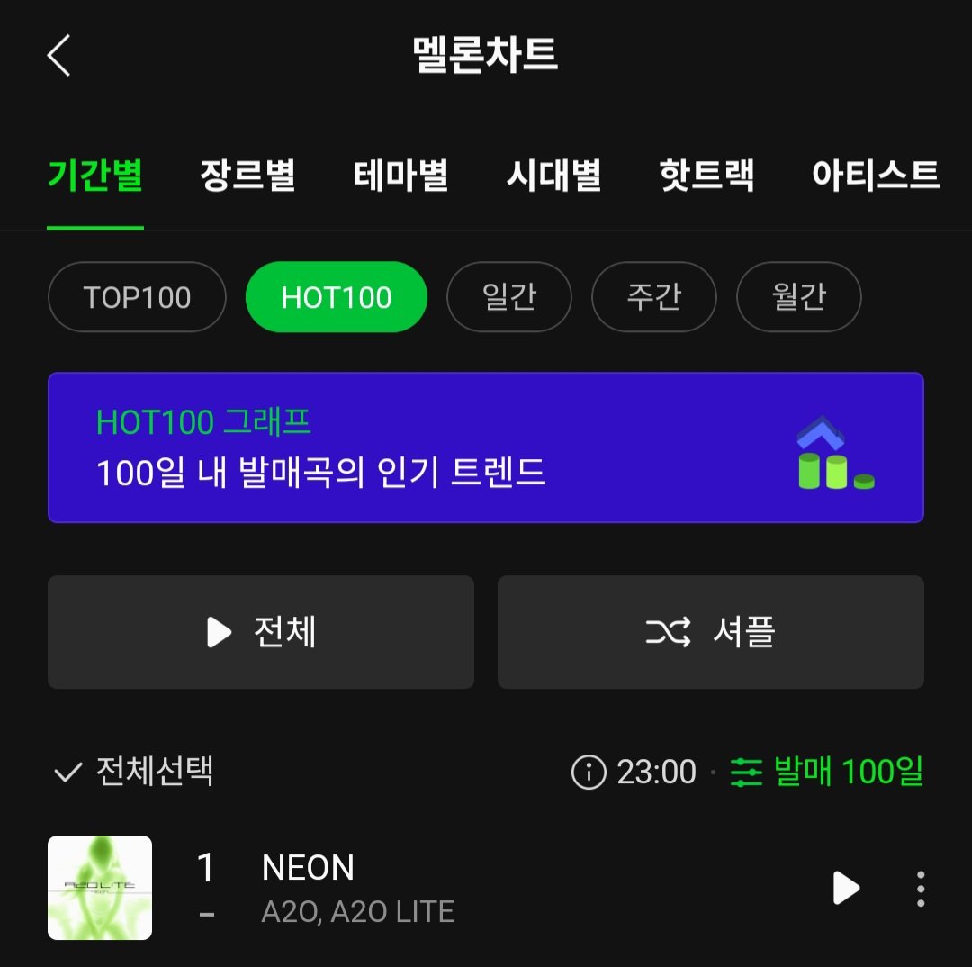 akio_1a's tweet photo. 핫백 1위 탑백 1위 축하는 해야지..
에투라 소녀들 축하해!! https://t.co/2WguWx5VM9