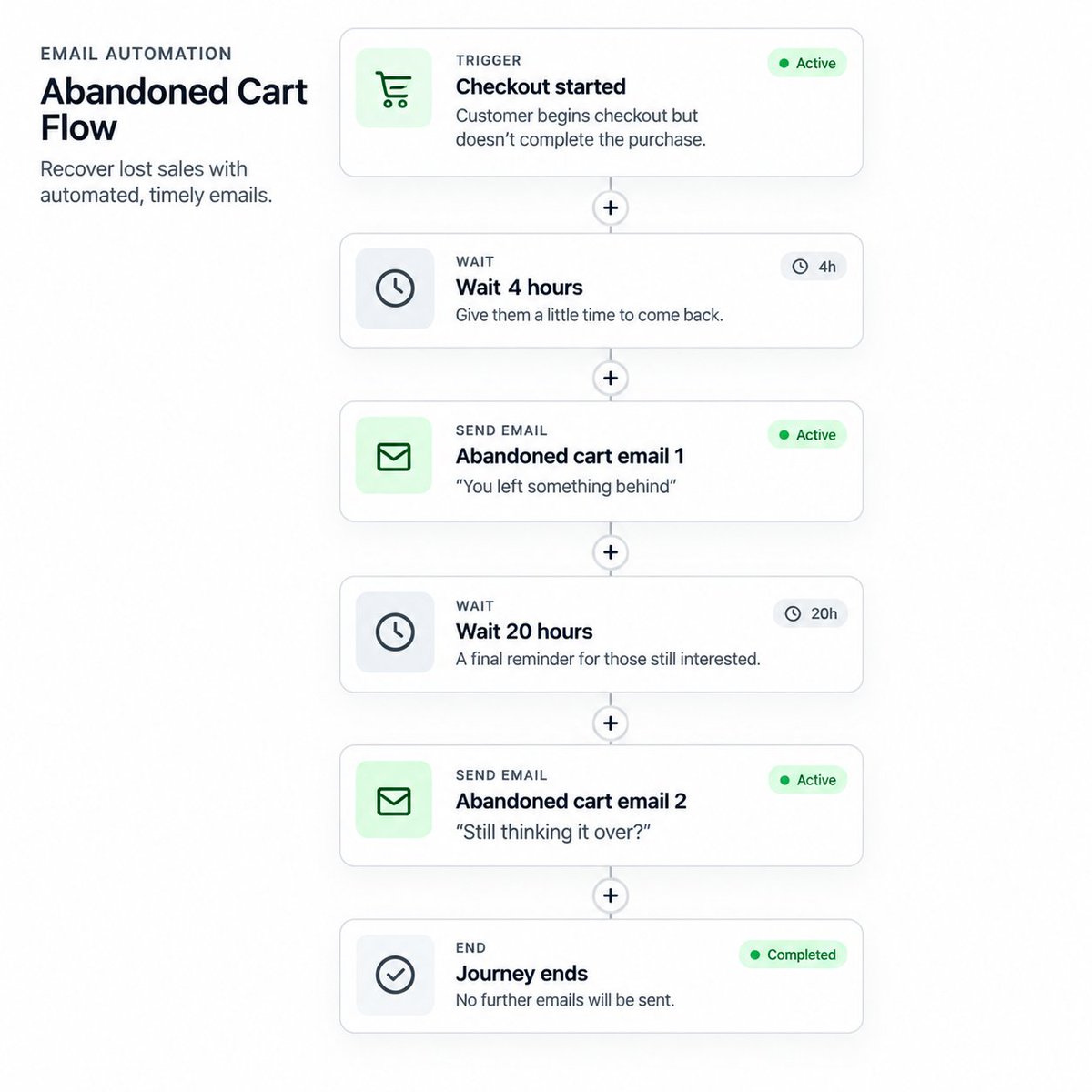 davezyne's tweet photo. A lot of Shopify store owners think email marketing means sending a newsletter every month.

That's where the money gets left on the table.

Someone visits your store and subscribes. What happens next?

Someone adds a product to their cart and leaves. Do you follow up?

Someone buys from you once. What brings them back?

Your emails should have answers to these questions.

Welcome new subscribers. 
Help shoppers make decisions. 
Recover abandoned checkouts.
 Show customers products they will actually care about.

And please, stop making every email a discount.

Sometimes people need to understand your product before they're ready to buy.

Your email design matters too. If your store looks premium but your emails look generic, you're creating two different brand experiences.

You don't need to email people every day.

You need to give them a reason to open, read, and buy.

Your email list isn't just a list of contacts. It's a relationship with people who have already shown interest in your brand. Treat it that way.

#Emailmarketingsystem