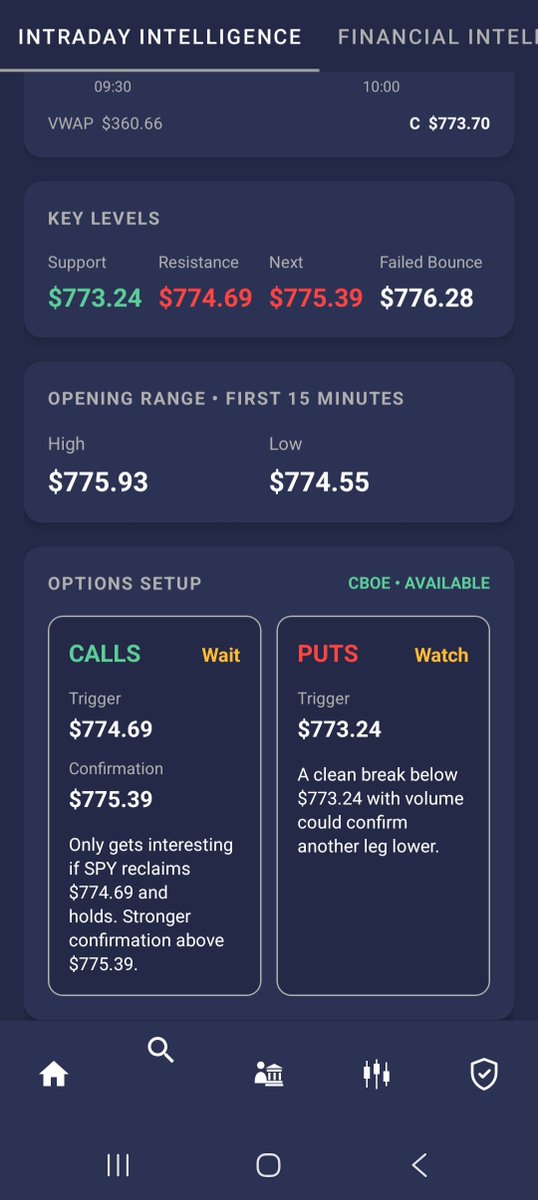 invescent's tweet photo. @clintoptions $SPY Intraday Analysis

SPY is trading around $773.70 and remains below VWAP.

Intraday trend is still bearish after the failed bounce from $776.28. https://t.co/i1mKfxp1PT