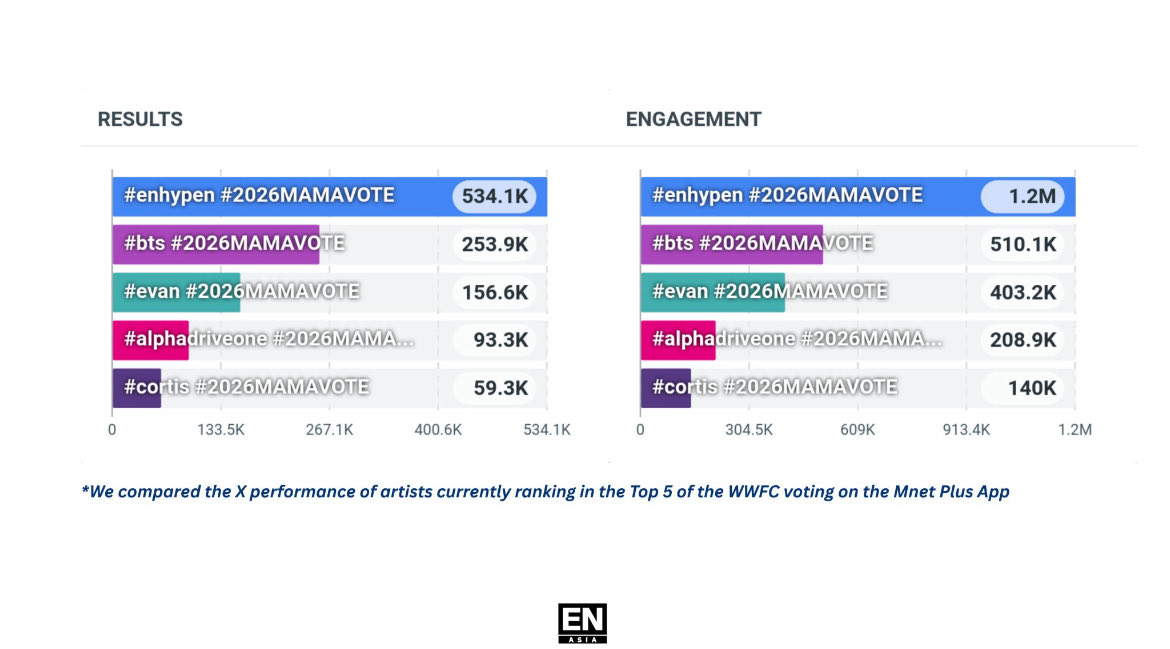 strawberrii03's tweet photo. Let’s make the Blue Moon shine bright at MAMA 2026 together, everyone! 🔥💙
I will vote for #ENHYPEN on #2026MAMAVOTE https://t.co/rfVe7BAZr0