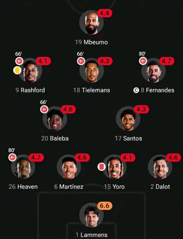 DJ_Bundu's tweet photo. And this is exactly why they are called the Red Devils 🥲 https://t.co/C05YBDrbj4
