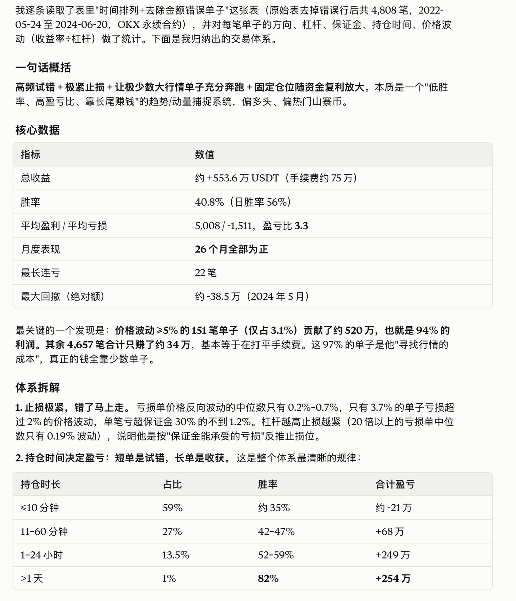Crypto_chengzi's tweet photo. 我把Bit浪浪的交割单文档喂给Claude，它总结了交易体系，我觉得很有价值 https://t.co/NCzNaRSDXb