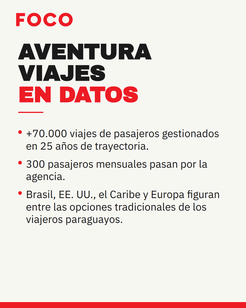 RevistaFocoPy's tweet photo. #empresariales ✈️ 🏖️
Aventura Viajes fortaleció alianzas internacionales para acercar propuestas exclusivas a destinos que hoy ganan protagonismo entre los viajeros paraguayos, como Asia, África, Seychelles y Mauricio. 

📲 https://t.co/jzq1ThkUKo
#focobusiness https://t.co/bYZRzjlzhv