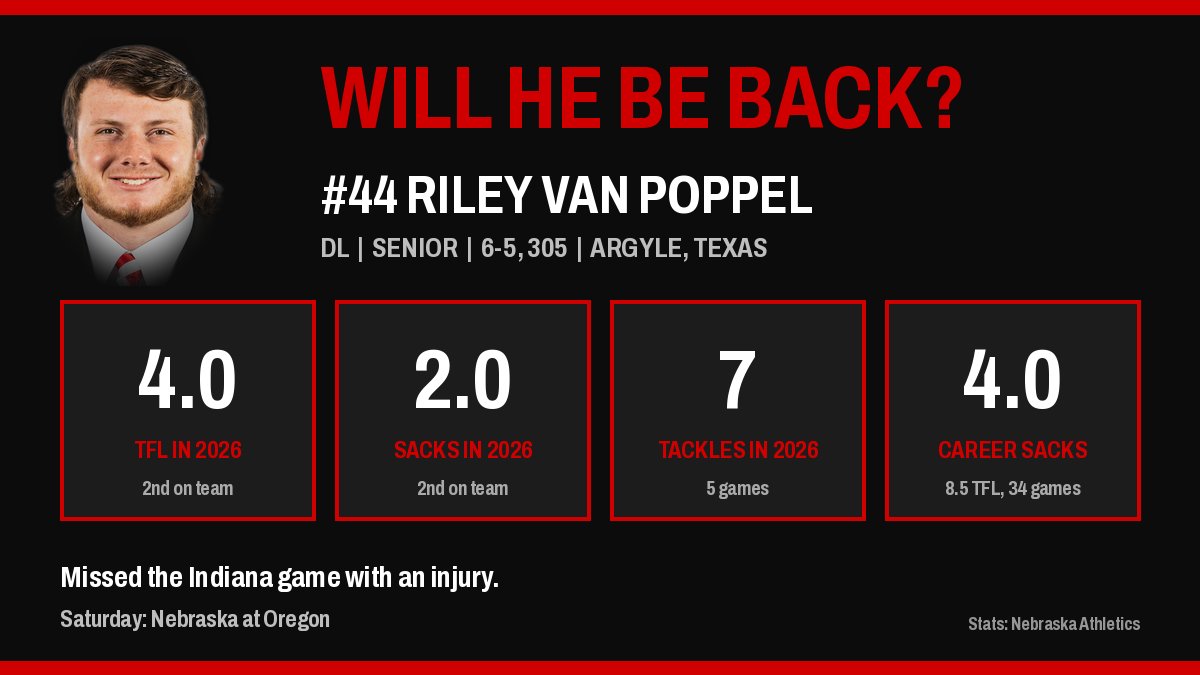 DennyPaulsen's tweet photo. Back in Black? Big question for Oregon week: will Nebraska get Riley Van Poppel back Saturday in Autzen? The Blackshirts could use him against that Ducks offense. What are you hearing? #Huskers #GBR https://t.co/IDh92cP9nP