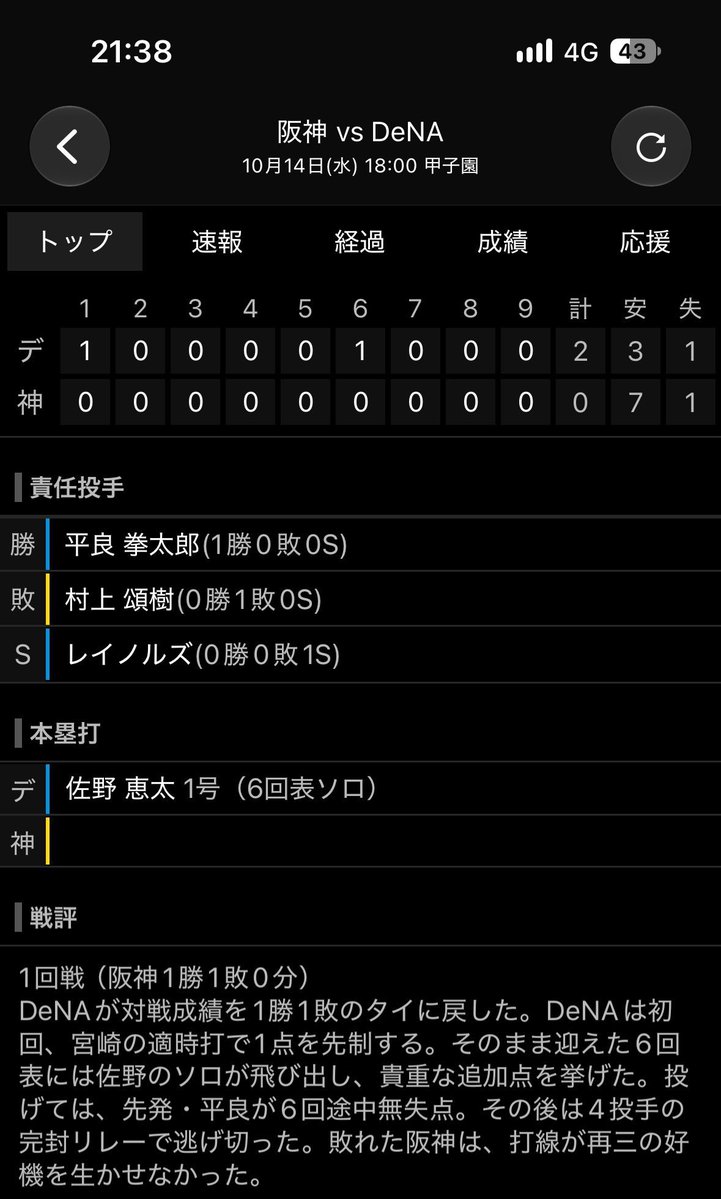 tigers_log143's tweet photo. #023
2026.10.14（水）
阪神甲子園球場
阪神0-2DeNA

クライマックスシリーズファイナル初戦は完封負け
村上6回2失点の粘投も援護なし
やっぱりもっと打ってー
岡田顧問、解説陣も おーん…

現地成績：10勝12敗1分
#阪神タイガース https://t.co/pP3RM34Fvn