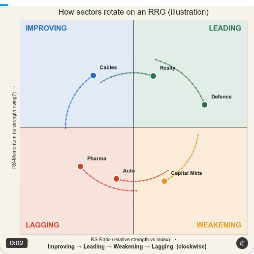 RexWorth_'s tweet photo. THE MONEY IS ROTATING https://t.co/wL5UvaRQ3D