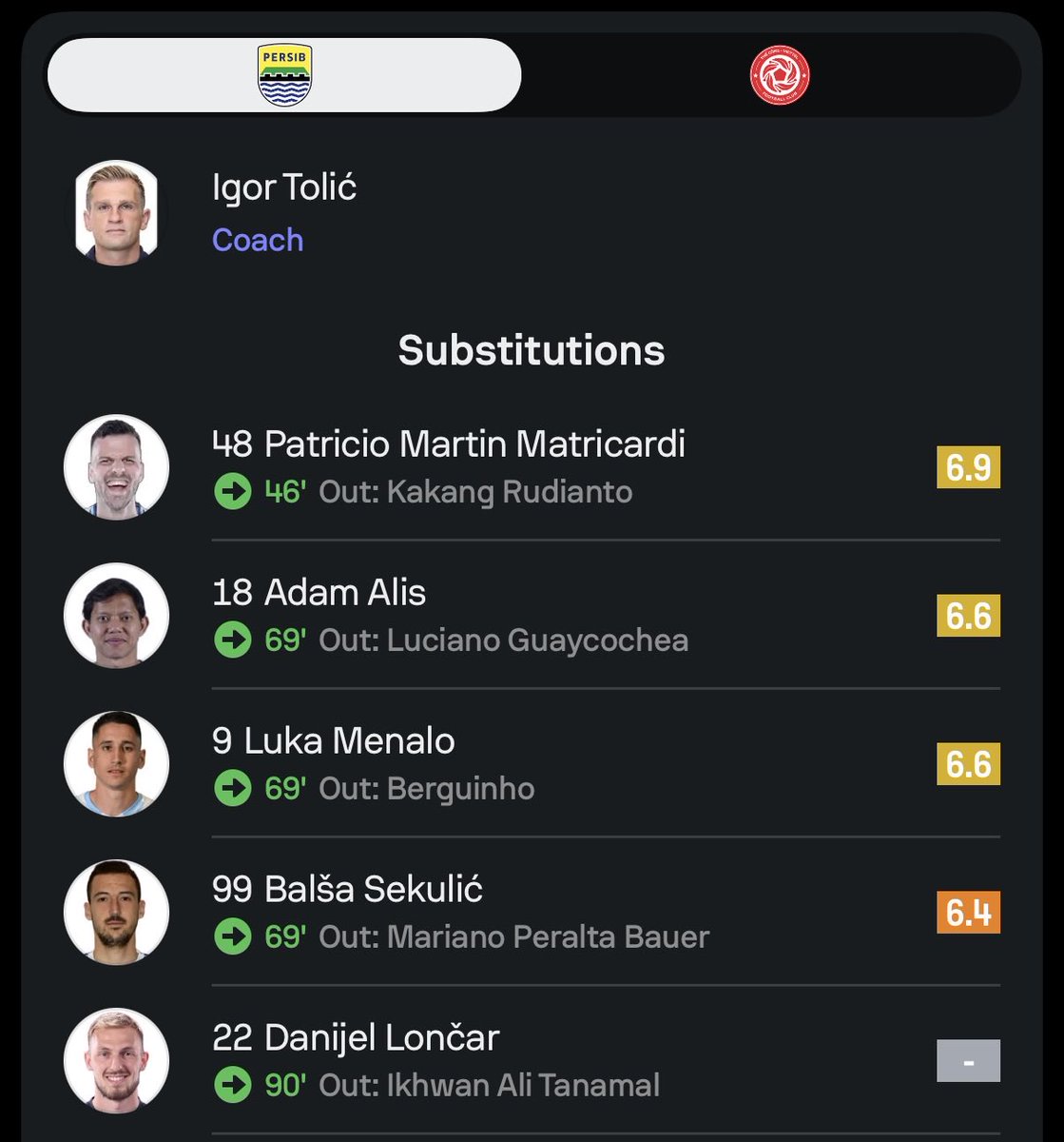 bandungfootball's tweet photo. All subs performance 👁️👁️

#BandungFootball #BFCOM #Persib #Bobotoh #PersibDay #ASIACALLING #SIBVIE https://t.co/3Ts5VO9HLD