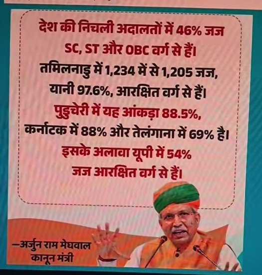 IAReservation's tweet photo. !!! सवर्ण समाज सावधान !!!

देश की अदालतों मे थोक क़े भाव SC ST OBC केटेगरी क़े जजों की भर्ती की जा रही है 

तमिलनाडु मे 98% जज SC ST OBC हैं 

पोंडिचेरी मे 89% और कर्नाटक में 88% जज SC ST OBC हैं

तेलंगाना में 69% और UP में 54% जज SC ST OBC हैं

देश की अन्य निचली अदालतों में भी 46% जज SC ST OBC हैं

अदालतों में अंधाधुंध आरक्षणजीवी जजों की भर्ती सवर्ण समाज क़े खिलाफ एक सोची समझी साज़िश क़े तहत की जा रही है

कोर्ट में इस तरह क़े  जज ज़ब तक बैठे रहेंगे तब तक हिन्दू द्रोहियों क़े लिए कोर्ट क़े दरवाज़े 24 घंटे खुले रहेंगे और हिन्दुओं क़ो कोर्ट दुत्कार कर भगाता रहेगा

कश्मीरी पंडितों क़े नरसंहार पर आज तक देश क़े सभी कोर्ट पूरी तरह खामोश हैं और ज़ब कोई कोर्ट में यह याचिका लेकर जाता है कि इस मामले का संज्ञान लेकर कश्मीरी पंडितों क़ो न्याय दिलाया जाए, तो कोर्ट याचिका करने वालों क़ो दुत्कार कर भगा देता है