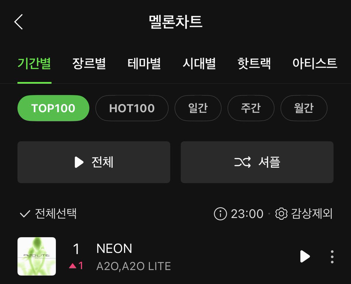 ikessi_'s tweet photo. 네온 멜론 탑백 1위! #니온앤비욘 https://t.co/AQRWzJz6Mz