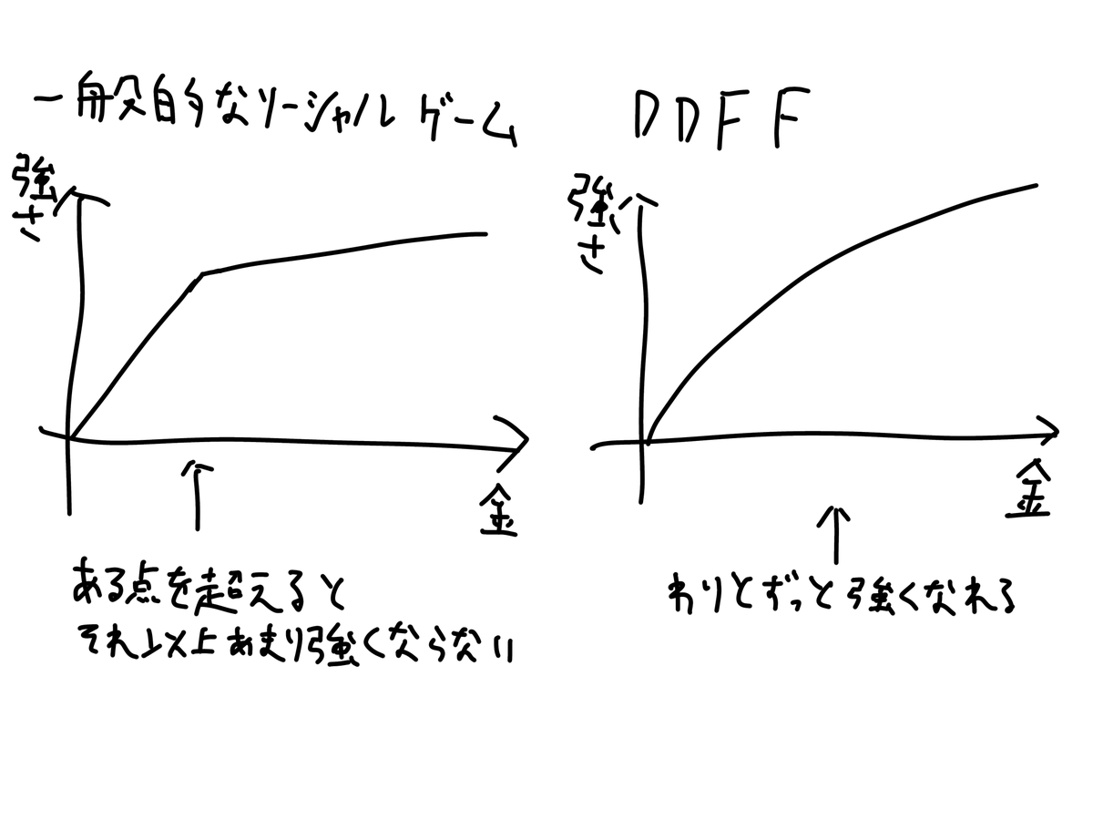 KaZ1369701's tweet photo. DDFFの戦力差とかグロウエッグがとかで嘆いてる人がたくさんいるのって結局こういうことなんじゃないかなって https://t.co/XsujuOt1EV