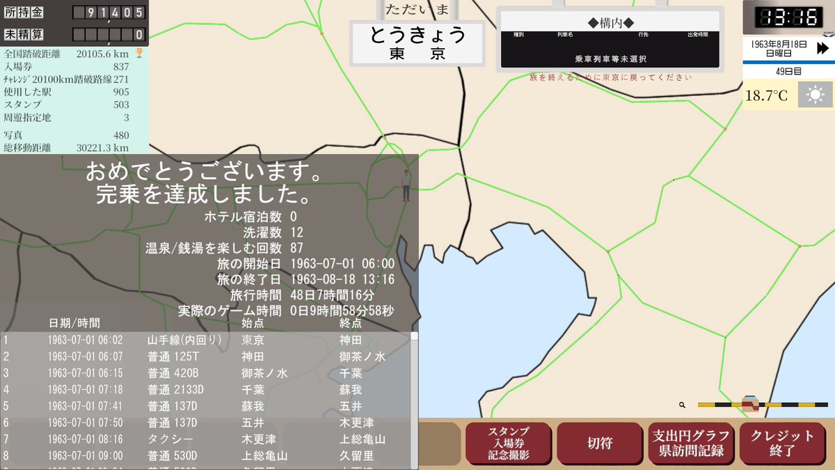 devil_kuma_Z's tweet photo. 48日でチャレンジ20100km完乗達成。
列車の速度が遅い路線が多いのでタクシーでの先回りも有効。
チャレンジ20100km全踏破でのトロフィーは確認できず。

 #全国鉄道の旅1963 https://t.co/ptOWvUEP6w