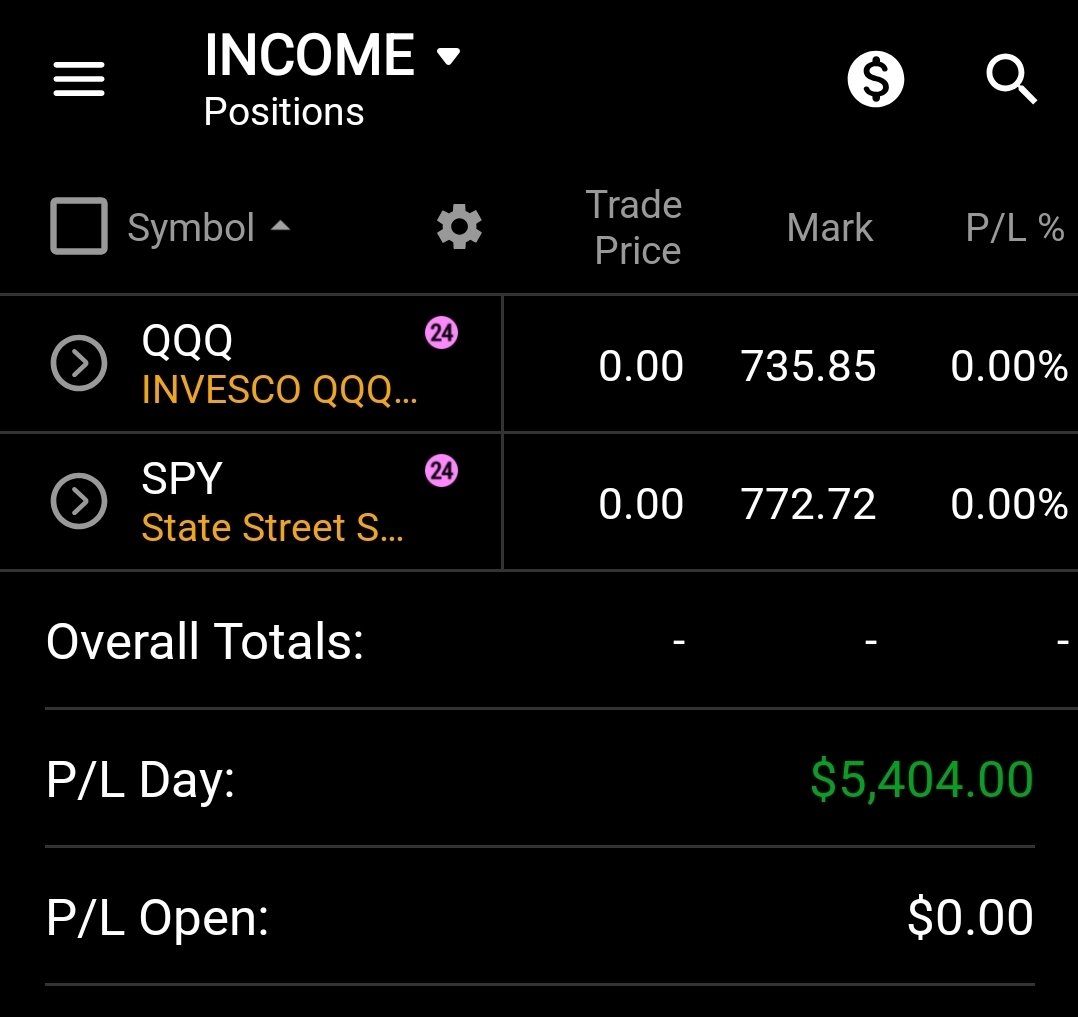 Adamoption's tweet photo. $5500 for the day on $QQQ &amp; $SPY Puts 🟢 https://t.co/ZGDNzMeYkU