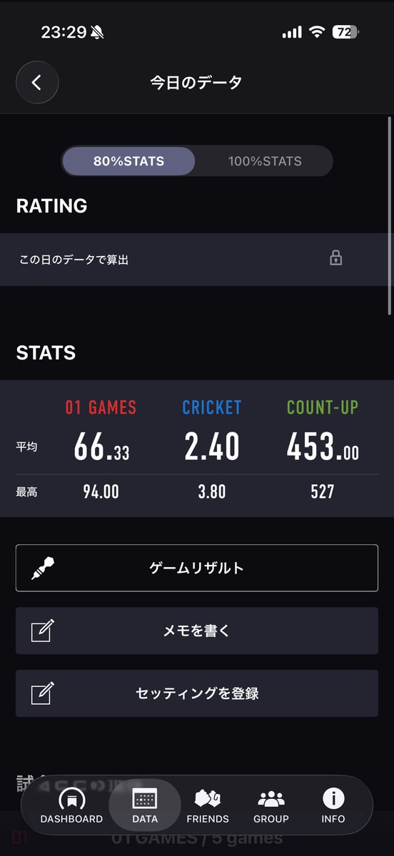 shuma_darts's tweet photo. 今日のリザルト🎯
川崎のDa-iCEで練習しました！
ダーツを引く時の感覚が変になるのと、全部的の少し右にズレる！！ https://t.co/zQyhkSEOaV
