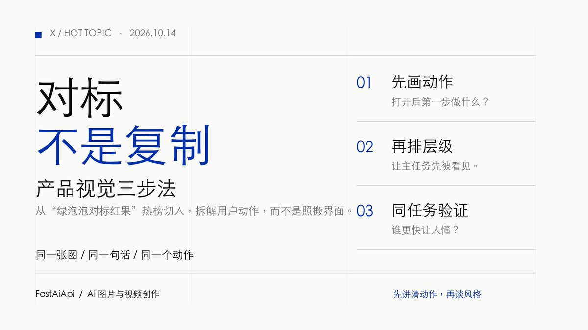 FastAiApi's tweet photo. “绿泡泡对标红果”登上微博热榜。给产品视觉一个提醒：对标不是复制界面，而是拆解用户为何留下。

3步可用：
1. 画核心动作：打开后第一步做什么？
2. 排信息层级：让主任务先被看见。
3. 同任务对比：谁更快让人懂？

做 AI / 电商视觉，先讲清动作，再谈风格。试试 https://t.co/KnvUMdC2tt https://t.co/dcrbptIosw