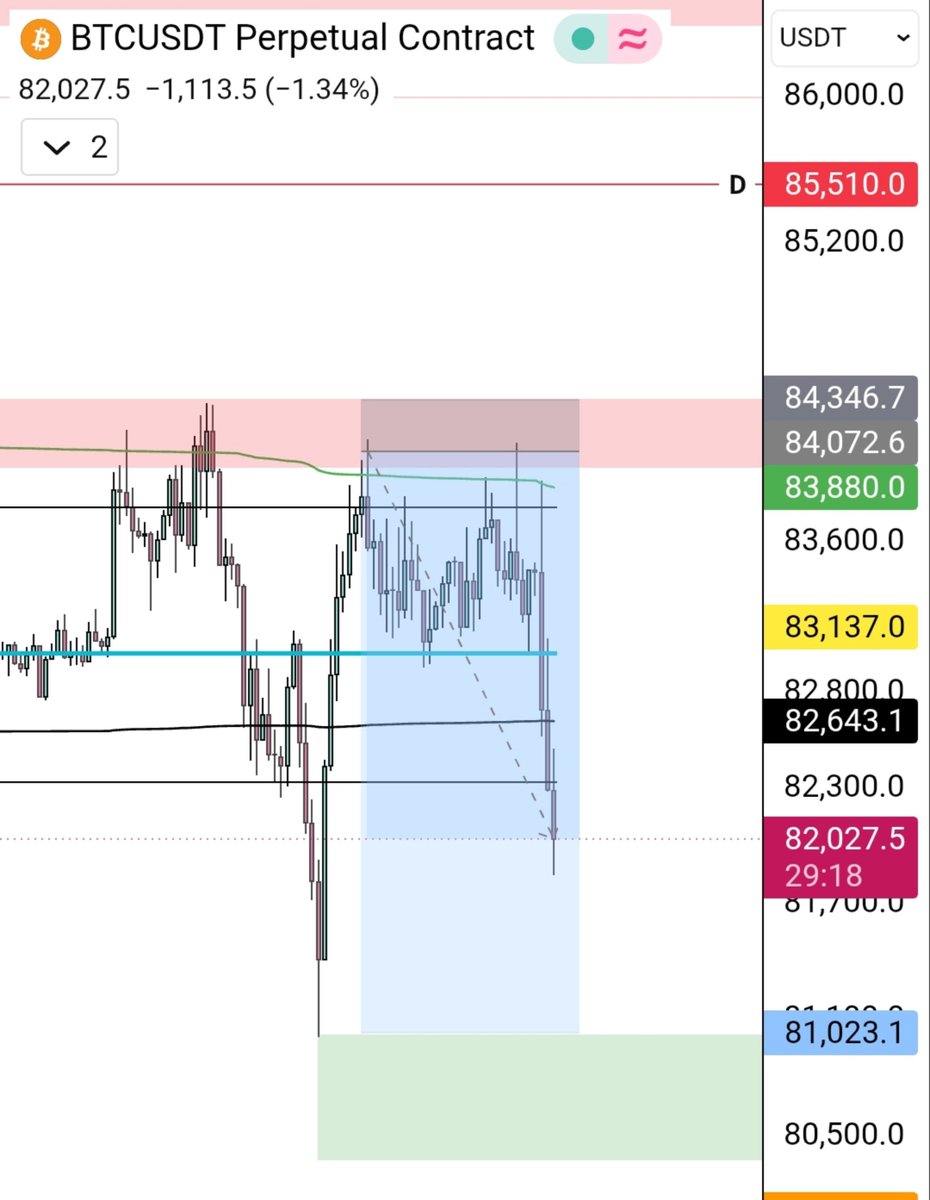 faizan684247's tweet photo. What about this $BTC https://t.co/9m180EhFBV