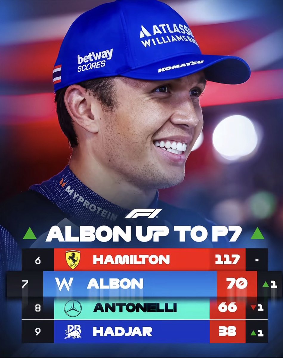 jae_wxxhy's tweet photo. oh 2025 alex albon i missed you 💔😔 https://t.co/eji4EaDU5w