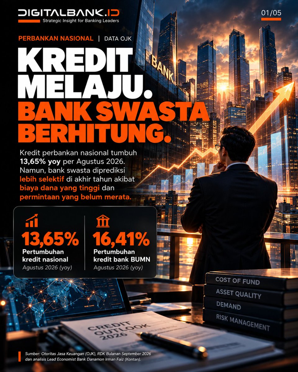 digitalbank_id's tweet photo. Kredit bank tumbuh 13,65% YoY (Agustus 2026), dipimpin BUMN (16,41%). Namun biaya dana tinggi buat bank swasta pilih selektif &amp; fokus debitur berkualitas. https://t.co/mgtqK8lWo2