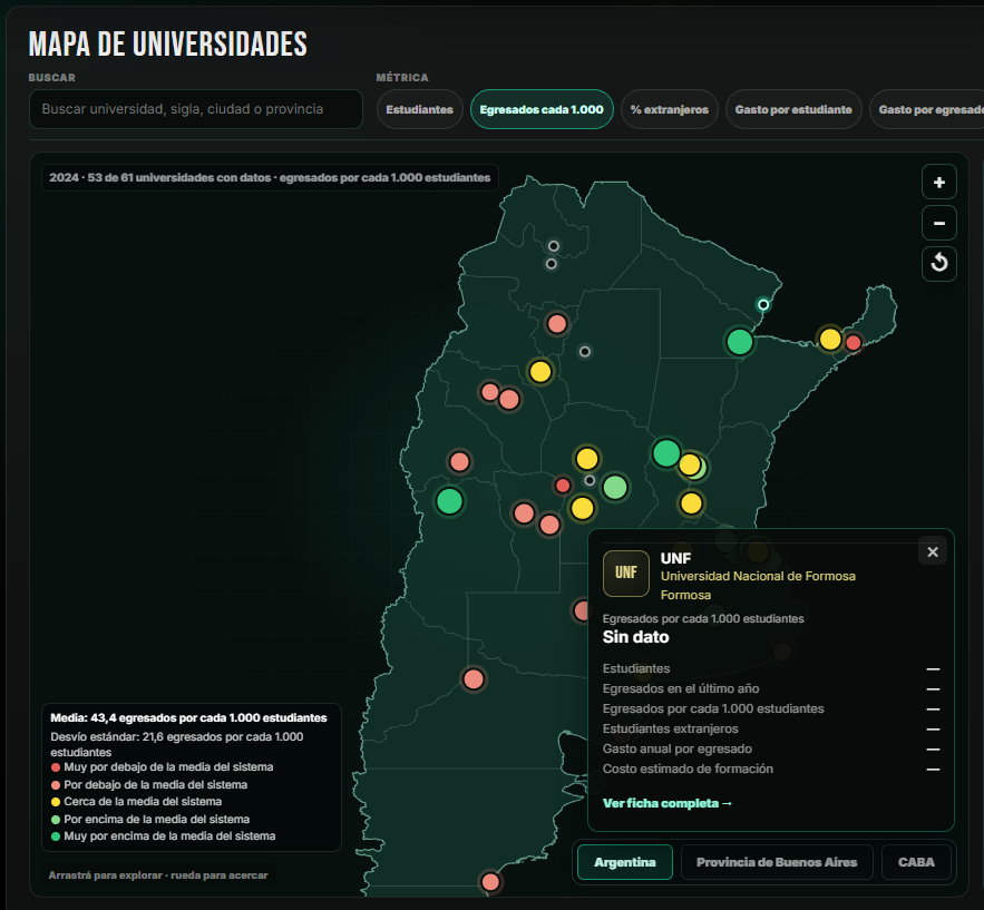 luciomas_'s tweet photo. Lanzamos una actualización del Monitor de Universidades para que sepas más fácil qué datos NO reporta tu universidad.

Para darle transparencia a su falta de transparencia.

https://t.co/tIsHlPBZHk https://t.co/8uulrBNgZL