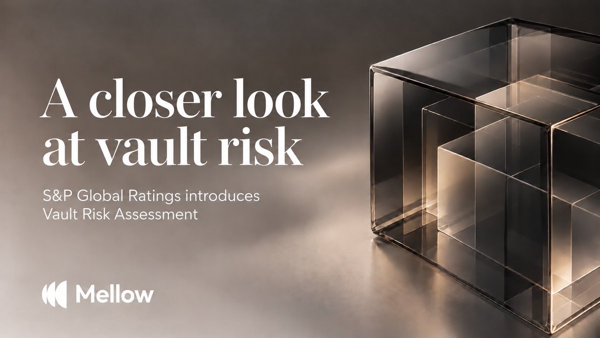 mellowprotocol's tweet photo. A framework for assessing DeFi lending vaults was published by @SPGlobalRatings earlier this month.

Even though no vault has been assessed under it yet, the six factors work as a public question list. Yield is not one of them. Liquidity mismatch, curator risk and governance are. https://t.co/xzf9giBWLX