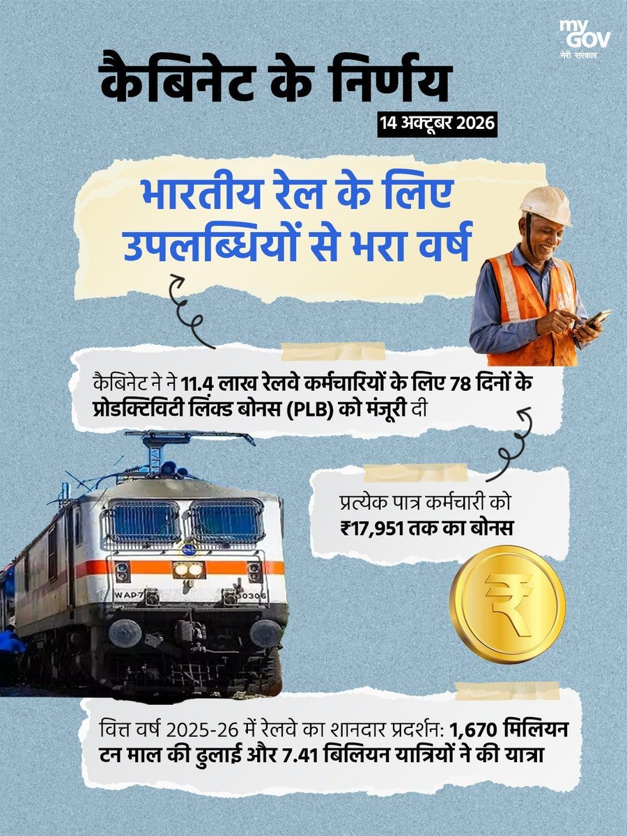 MyGovGujarati's tweet photo. ભારતીય રેલવેના કર્મચારીઓને બોનસની ભેટ!

કેન્દ્રીય મંત્રીમંડળે 11.4 લાખ રેલવે કર્મચારીઓ માટે 78 દિવસના ઉત્પાદકતા આધારિત બોનસ (PLB)ને મંજૂરી આપી છે. દરેક પાત્ર કર્મચારીને ₹17,951 સુધીનું બોનસ મળશે.

#CabinetDecisions #IndianRailways #RailwayEmployees #ProductivityLinkedBonus https://t.co/pkxZCw3Woo
