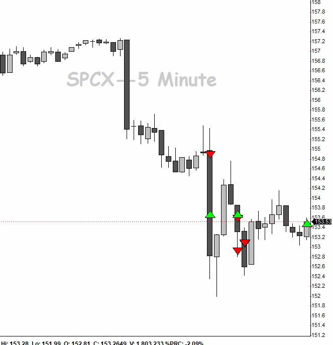 jtraderco's tweet photo. Open Trading with Algo &amp; Order Flow 🔥🔥🔥

Full morning here: https://t.co/6vNUCZYEAc

$MSFT win
$NVDA win
$AMD win
$SPCX 1 win 1 loss https://t.co/AvdhQe91CK