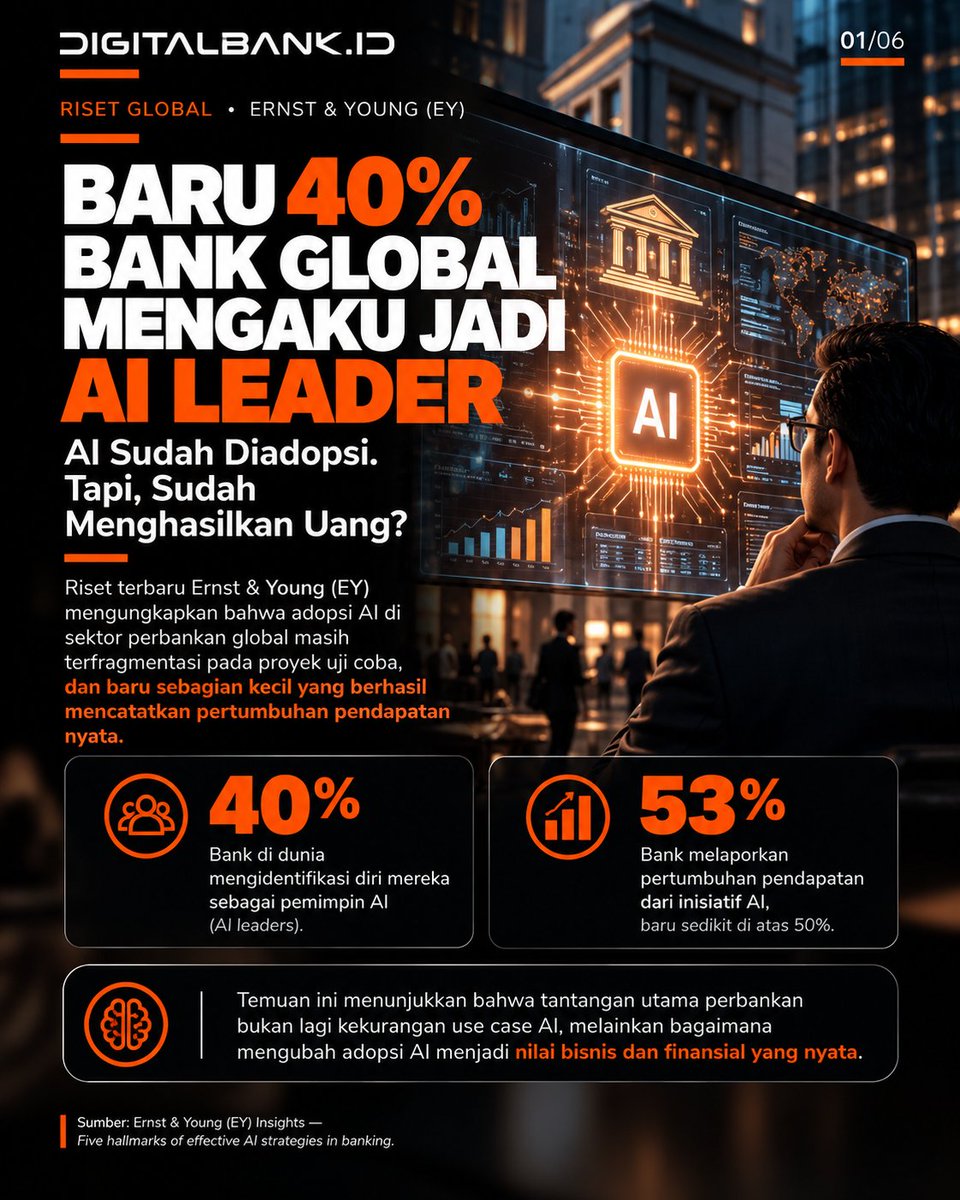 digitalbank_id's tweet photo. Banyak bank investasi AI, tapi baru 53% petik pertumbuhan pendapatan (Riset EY). AI bukan sekadar adopsi teknis, tapi transformasi bisnis.
Hambatan ROI AI terbanyak: Kualitas data, tata kelola, talenta, / komitmen bisnis? Komen! 👇
#DigitalbankID #BankingAI #BankingTransformation https://t.co/hvFJf0NbQy