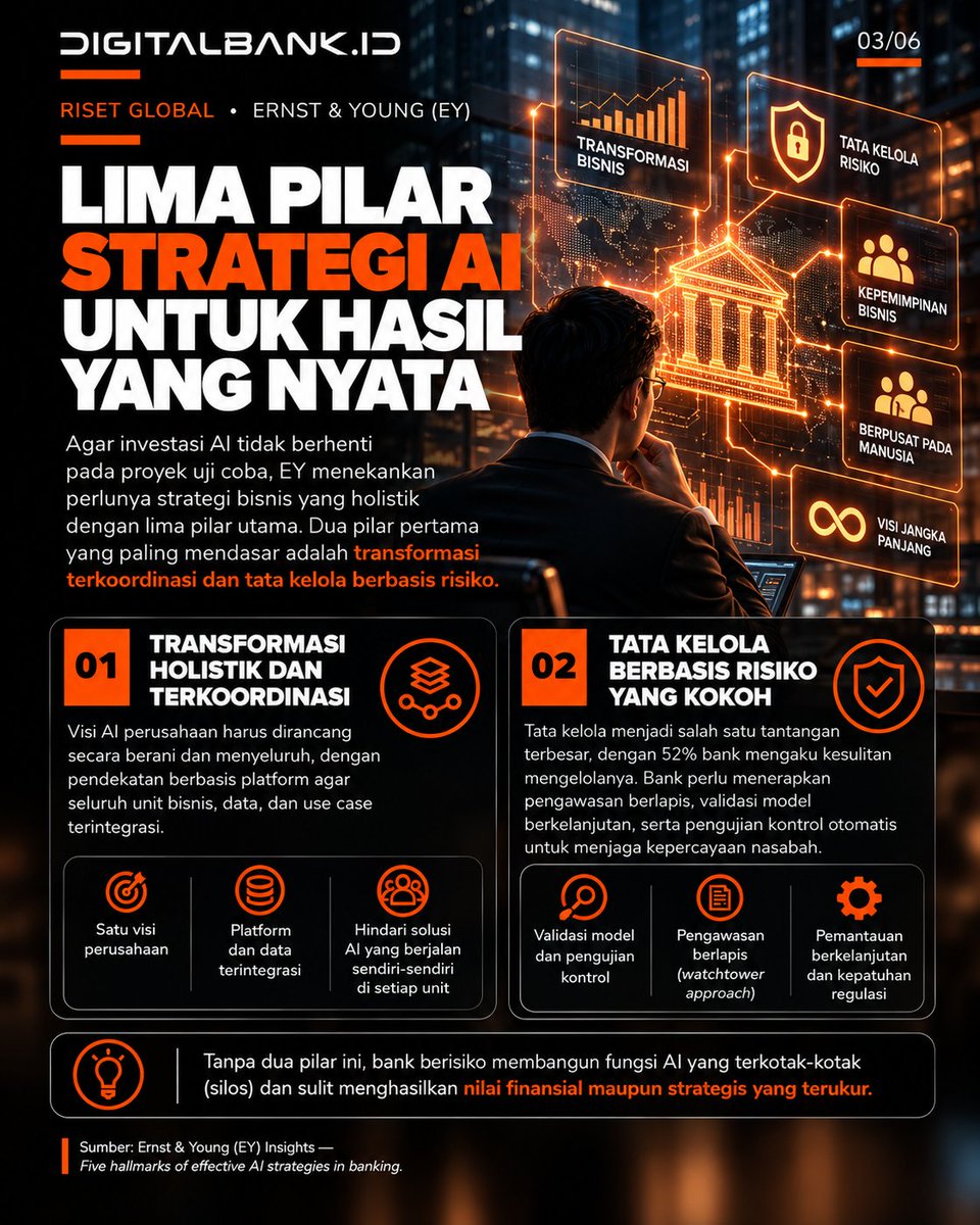 digitalbank_id's tweet photo. Banyak bank investasi AI, tapi baru 53% petik pertumbuhan pendapatan (Riset EY). AI bukan sekadar adopsi teknis, tapi transformasi bisnis.
Hambatan ROI AI terbanyak: Kualitas data, tata kelola, talenta, / komitmen bisnis? Komen! 👇
#DigitalbankID #BankingAI #BankingTransformation https://t.co/hvFJf0NbQy