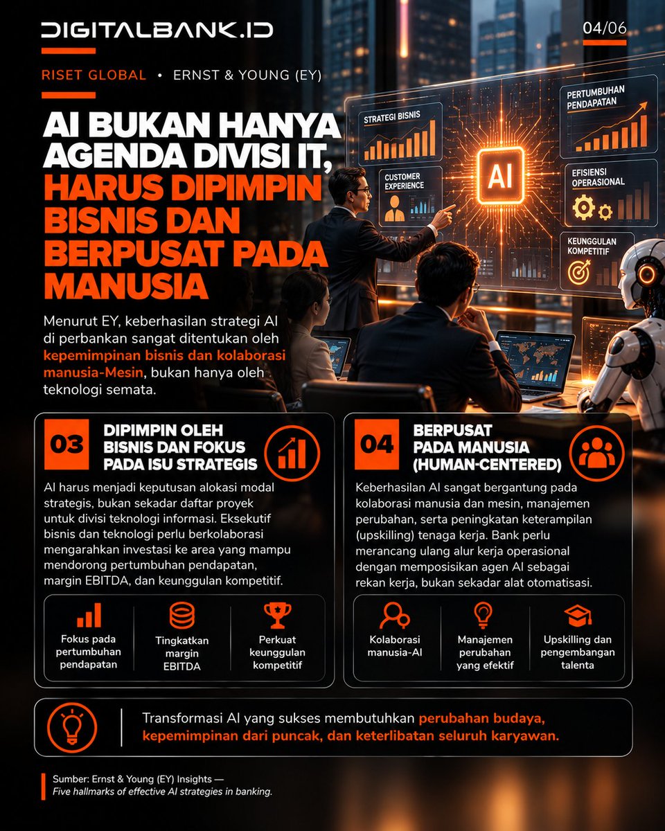 digitalbank_id's tweet photo. Banyak bank investasi AI, tapi baru 53% petik pertumbuhan pendapatan (Riset EY). AI bukan sekadar adopsi teknis, tapi transformasi bisnis.
Hambatan ROI AI terbanyak: Kualitas data, tata kelola, talenta, / komitmen bisnis? Komen! 👇
#DigitalbankID #BankingAI #BankingTransformation https://t.co/hvFJf0NbQy