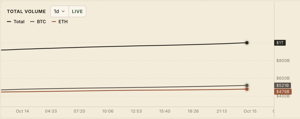papertrade_xyz's tweet photo. literally, trillions https://t.co/Uo00nBPEmW