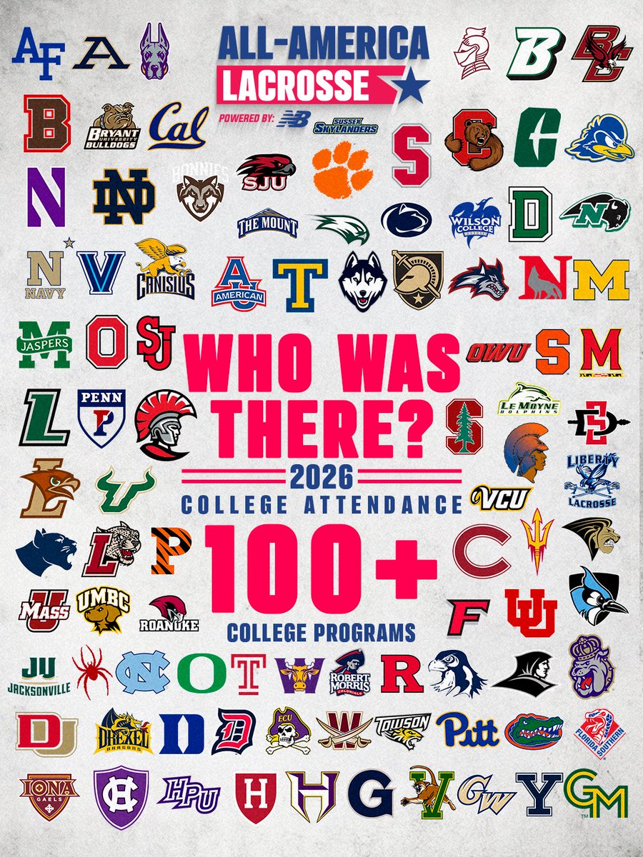 CSELax's tweet photo. Over 100 unique college programs and over 300 college coaches came to the All-America Main Event in 2026🇺🇸🥍

Make sure you don’t miss your chance to be seen. Register for a tryout today.

Regional tryout information is LIVE: https://t.co/sDjheBVzij https://t.co/YhQ3D5ofXv