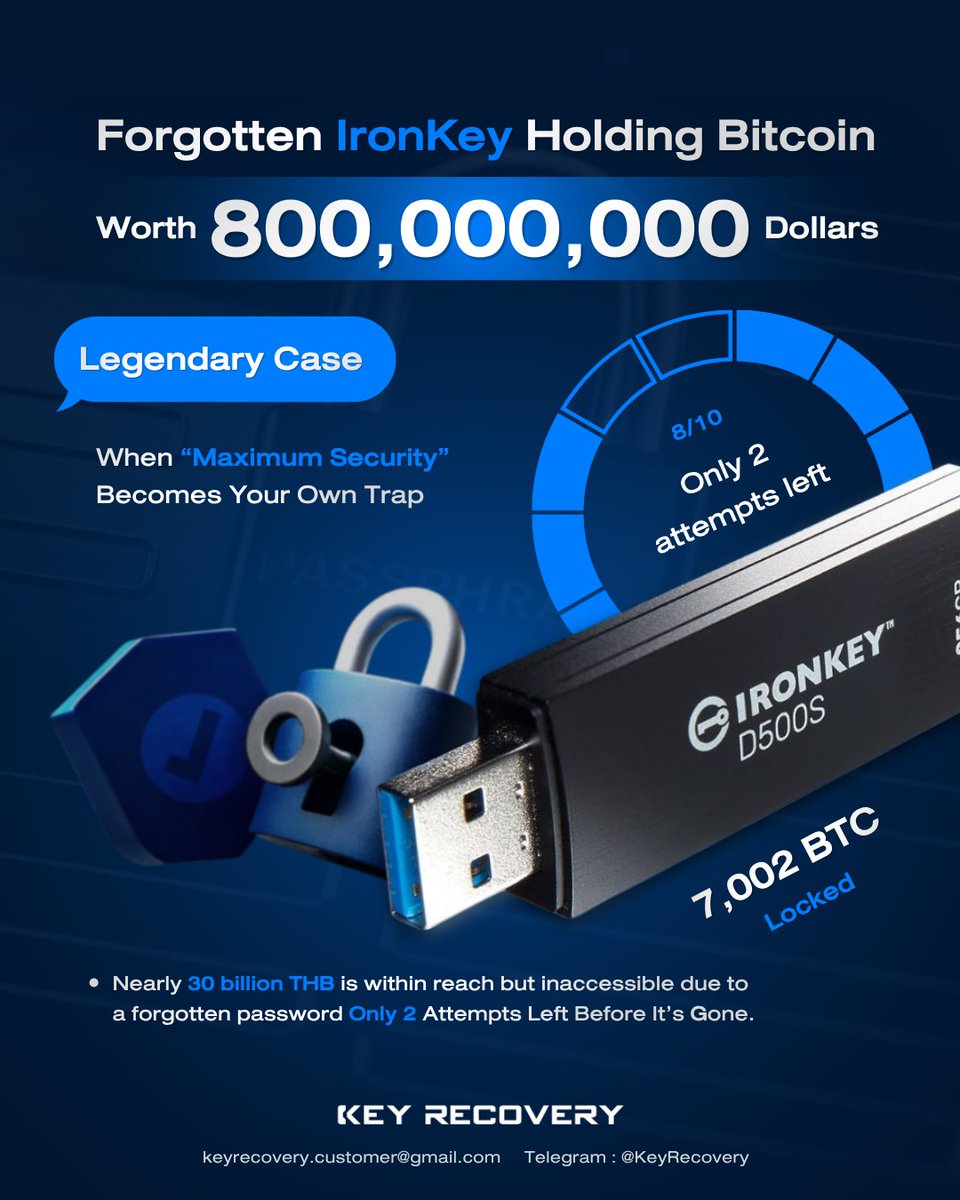 keyrecovery_th's tweet photo. 7,002 BTC worth $800 million — but the owner can’t access it and has only 2 IronKey password attempts left.

The case led to “Project Everest,” an almost impossible mission to crack the device.

Source: WIRED
Learn more: https://t.co/TYMckaHuQQ
#CryptoRecovery #WalletRecovery https://t.co/QcXpq8RraJ