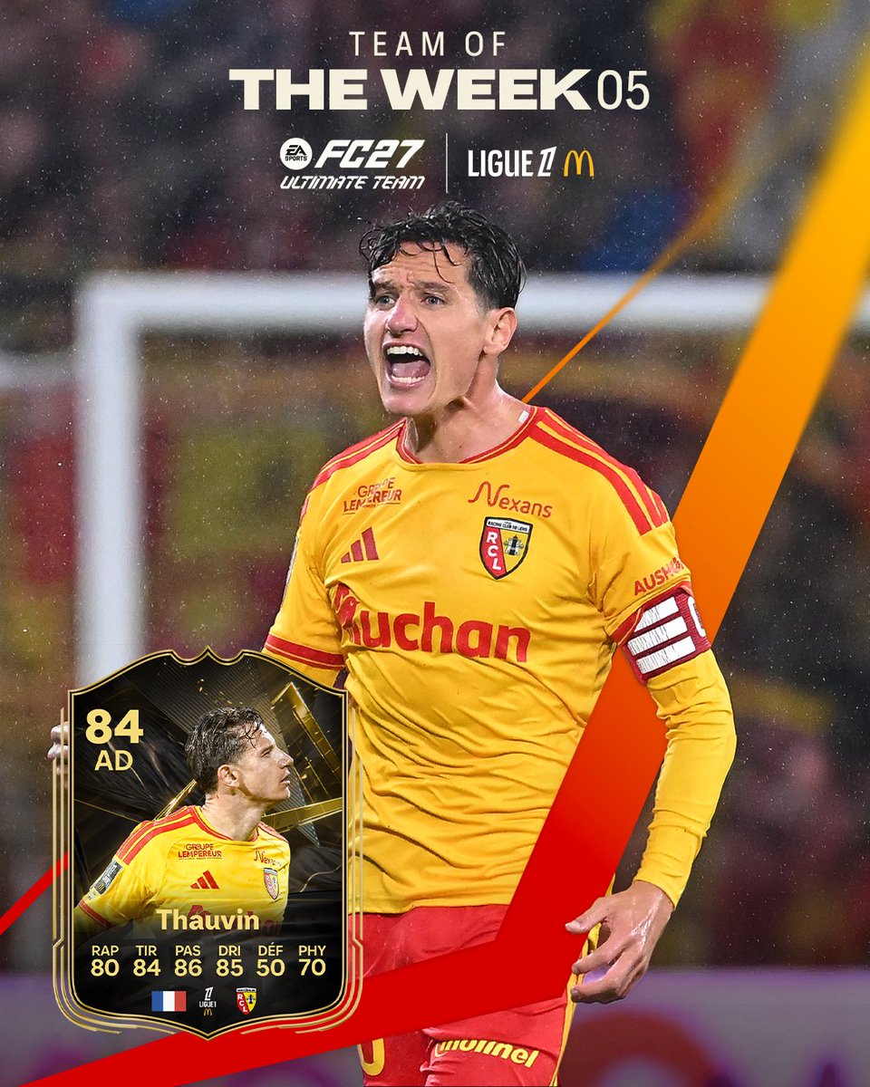 RCLens's tweet photo. Un @FlorianThauvin grand cru 🍷
Double passeur décisif lors de #RCLOL, le capitaine artésien figure dans la #TOTW de la semaine de @Ligue1 !
@easportsfcfr #FC27 https://t.co/FRV5kUdmhZ