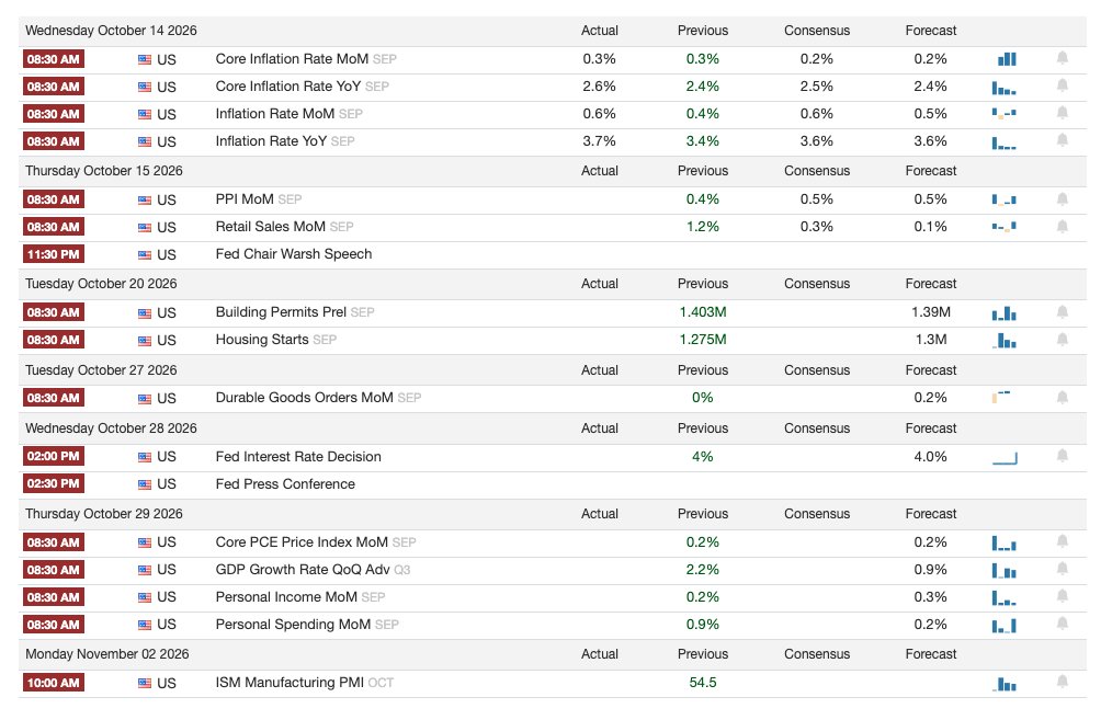 ShikumiDaily's tweet photo. Early October's nonfarm payrolls print missed by a mile to the downside, and today's inflation print came in just above expectations.

That sets up a stagflationary regime of low growth and high inflation, which will be difficult for the Fed to navigate. https://t.co/NqT7J0hFrT