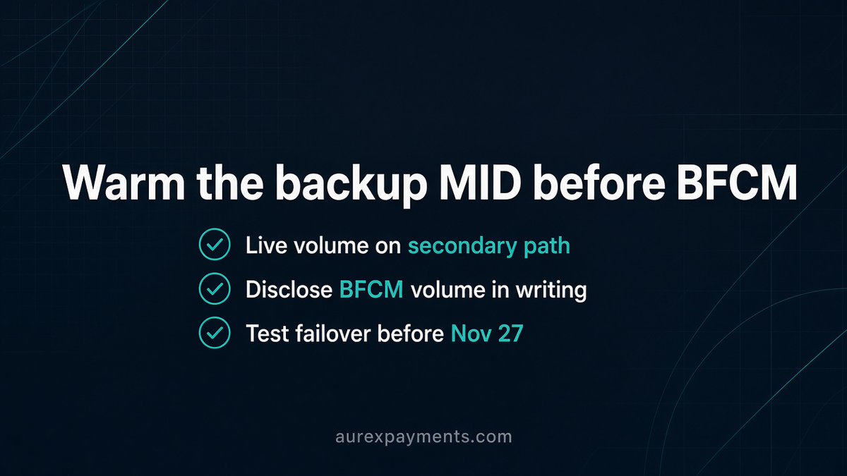 Aurexpayments's tweet photo. A cold backup MID that spikes on Black Friday can look like risk to underwriting.

Warm it with live volume now. Tell both processors your BFCM plan in writing. Test failover before Nov 27.

https://t.co/6GtuKoTOsn https://t.co/P8r9VF5OS8