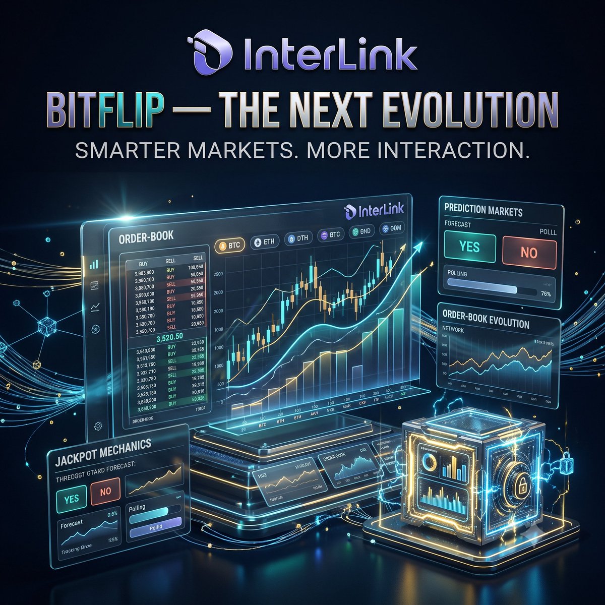 vsr_1987's tweet photo. 📊 BitFlip is exploring improved order books, expanded prediction markets, jackpot features, and more interactive mechanisms. The goal is a more dynamic prediction ecosystem. #InterLink #ITLG #ITL https://t.co/1xe2jDVCC7