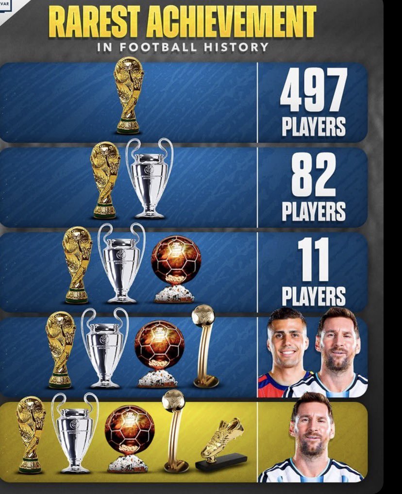 alexvel3024's tweet photo. @Lavozgalactica Eso no lo puede ni podrá hacer jamás tú cr7 😅😅😅 https://t.co/Dum7RoFI94