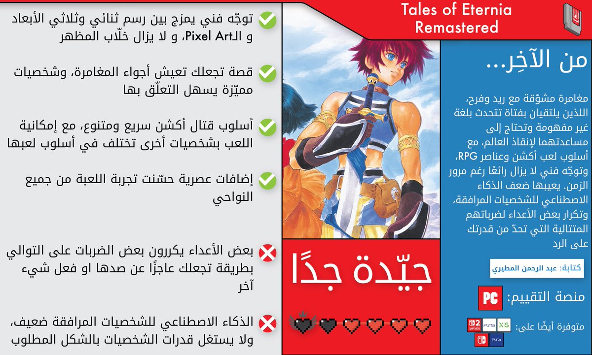 AlaabGaming's tweet photo. تقييمنا للعبة #TalesofEterniaRemastered

من كتابة ✍🏼: @Evagone_ 

"مغامرة مشوّقة مع ريد وفرح، اللذين يلتقيان بفتاة تتحدث بلغة غير مفهومة وتحتاج إلى مساعدتهما لإنقاذ العالم، مع أسلوب لعب أكشن وعناصر RPG، وتوجّه فني لا يزال رائعًا رغم مرور الزمن. يعيبها ضعف الذكاء الاصطناعي للشخصيات المرافقة، وتكرار بعض الأعداء لضرباتهم المتتالية التي تحدّ من قدرتك على الرد"