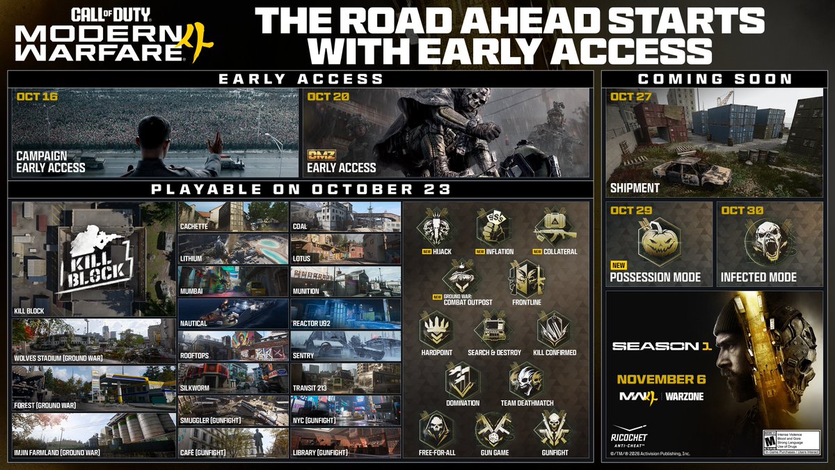 DETONATEDcom's tweet photo. OFFICIAL Modern Warfare 4 Pre-Launch Roadmap👀

💥 Featuring Content Shortly After Launch, and MORE! https://t.co/iTKk30mYph