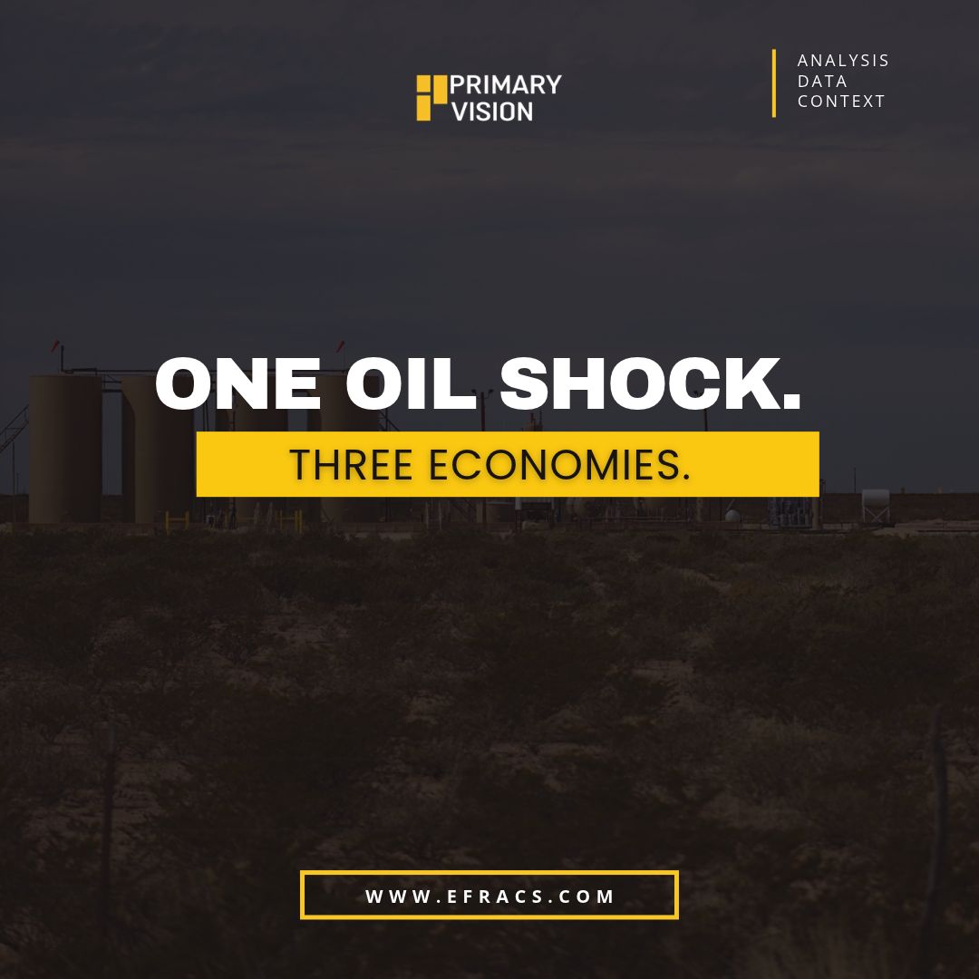 PrimaryVision's tweet photo. Can central banks afford to fight an oil shock with higher interest rates?
The latest economic data raises an uncomfortable question about the direction of monetary policy.

In the United States, the Federal Reserve has raised interest rates despite an economy that created just 29,000 jobs in September. Across the Atlantic, the European Central Bank is tightening even as much of the inflationary pressure originates from rising energy costs. Meanwhile, China entered the same geopolitical disruption with an entirely different problem: deflation.

What makes this particularly interesting is that all three economies are experiencing the consequences of the same energy shock, but their underlying economic conditions are remarkably different.

The broader concern is what happens when monetary policy attempts to address inflation that originates from disruptions to physical supply rather than excessive demand. Higher interest rates can restrain spending, but they cannot restore disrupted oil shipments or bring additional energy supplies to market.

Our latest Market Sentiment Tracker examines how the United States, Europe and China are navigating these increasingly difficult tradeoffs, and what their policy choices could mean for global growth.

[Oil Price Shock, Monetary Policy, Federal Reserve, European Central Bank, Interest Rates, Energy Inflation, Strait of Hormuz, Supply Shock, Global Economy, Economic Growth]