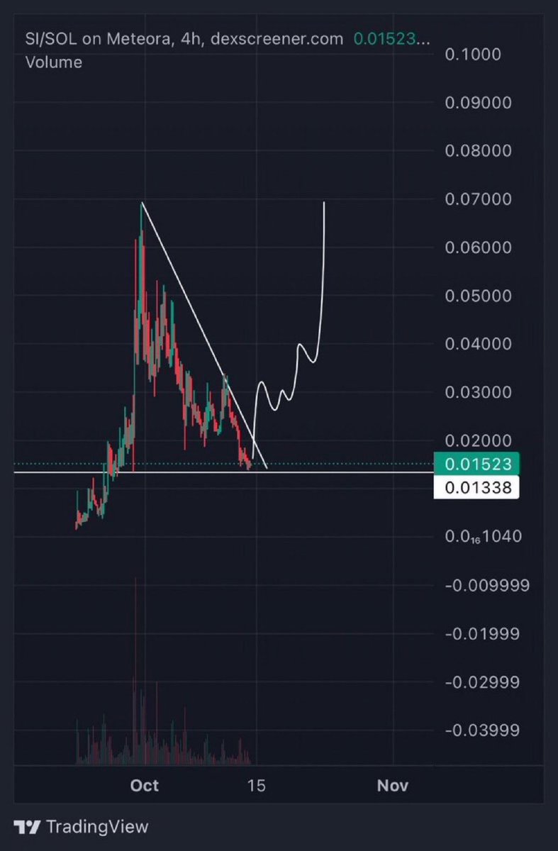 gentlebets_'s tweet photo. 100 M waiting room for $si

This will make also $stonk bounce back to aths

And all eco moon

$pump it

Some inu like $ai already bouncing

$pons $hood $cashcat $baton $triplet $useless $neet https://t.co/9eYBwLQRw2