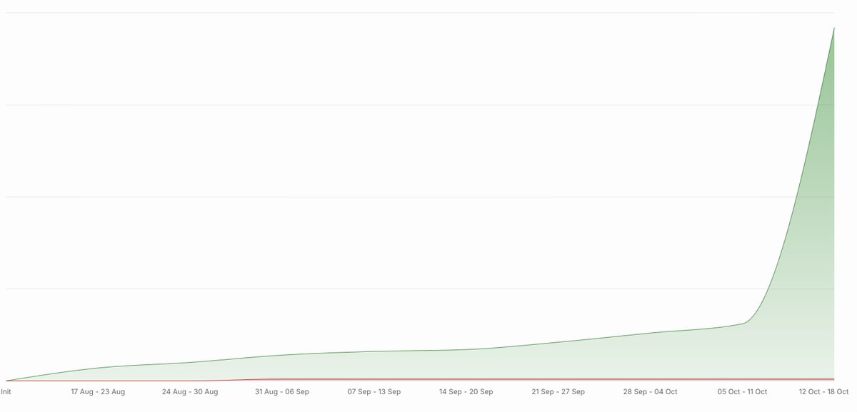 ericlbarnes's tweet photo. Chart go up! Apparently, people are still interested in PHP. https://t.co/N2i8QPAcCq