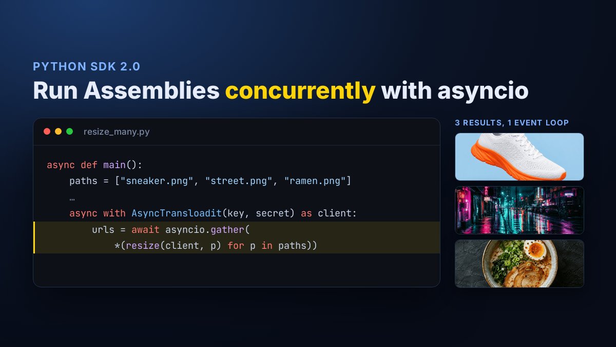 transloadit's tweet photo. Python SDK 2.0 adds AsyncTransloadit: await Assemblies from FastAPI or aiohttp without blocking the event loop, and run uploads concurrently with asyncio.gather. The sync client stays, and 2.0 requires Python 3.12 or newer.

https://t.co/S27co548EU https://t.co/IrrfJP0tdJ