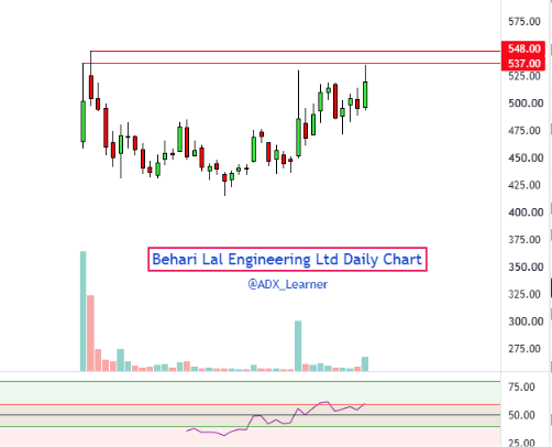 ADX_Learner's tweet photo. #IPO Setup stocks:

🔹Symbiotec Pharmalab Ltd
🔹Behari Lal Engineering Ltd
🔹Caliber Mining and Logistics Ltd
🔹Knack Packaging Ltd

Trying to break their base.

Keep👀 https://t.co/xSjN5cAyZL