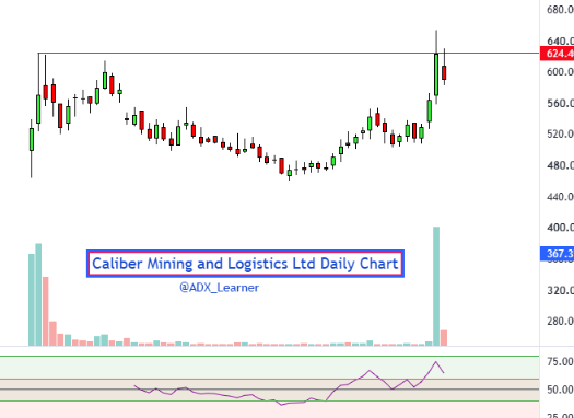 ADX_Learner's tweet photo. #IPO Setup stocks:

🔹Symbiotec Pharmalab Ltd
🔹Behari Lal Engineering Ltd
🔹Caliber Mining and Logistics Ltd
🔹Knack Packaging Ltd

Trying to break their base.

Keep👀 https://t.co/xSjN5cAyZL