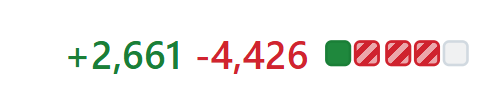 nocapmohitcodes's tweet photo. atomic commits? https://t.co/urBVFxKkBE